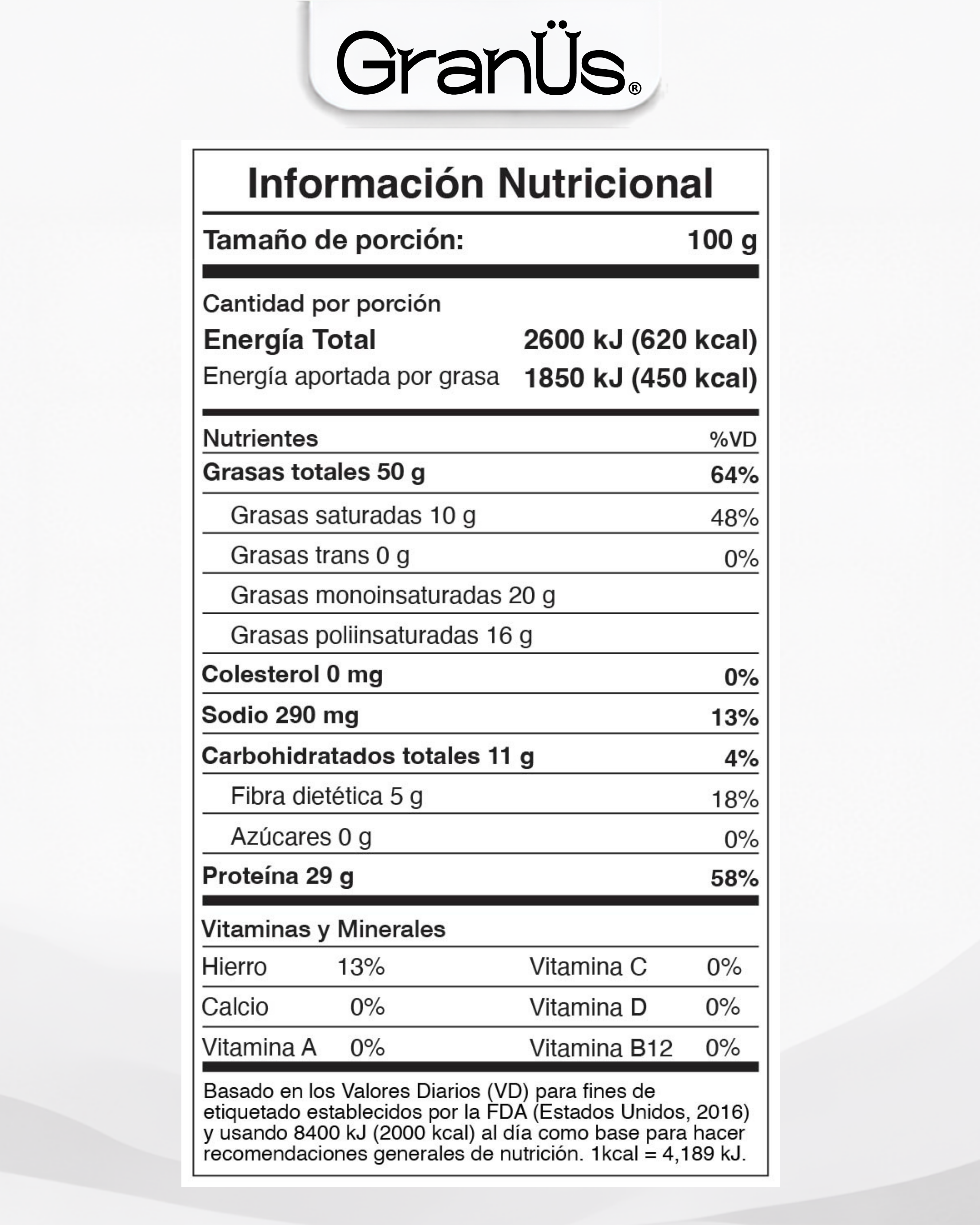 Información nutricional de la pepitoria